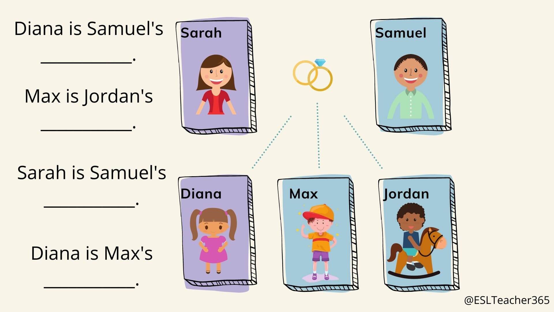 Family tree practice in English for beginners